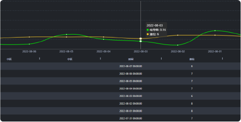 排水一體化管理技術(shù)-02